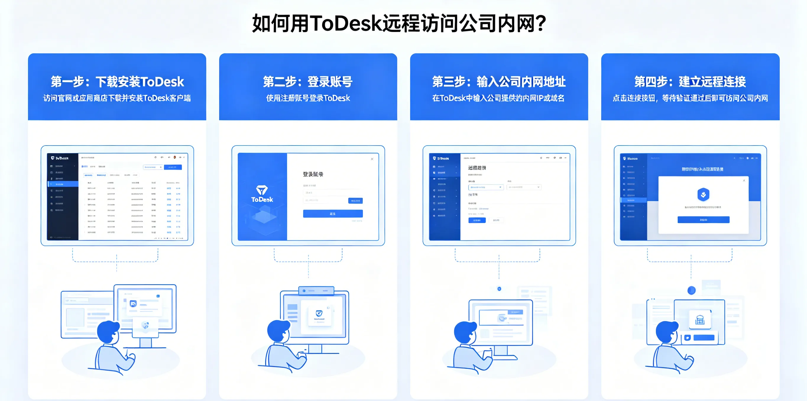 如何用 ToDesk 远程访问公司内网?