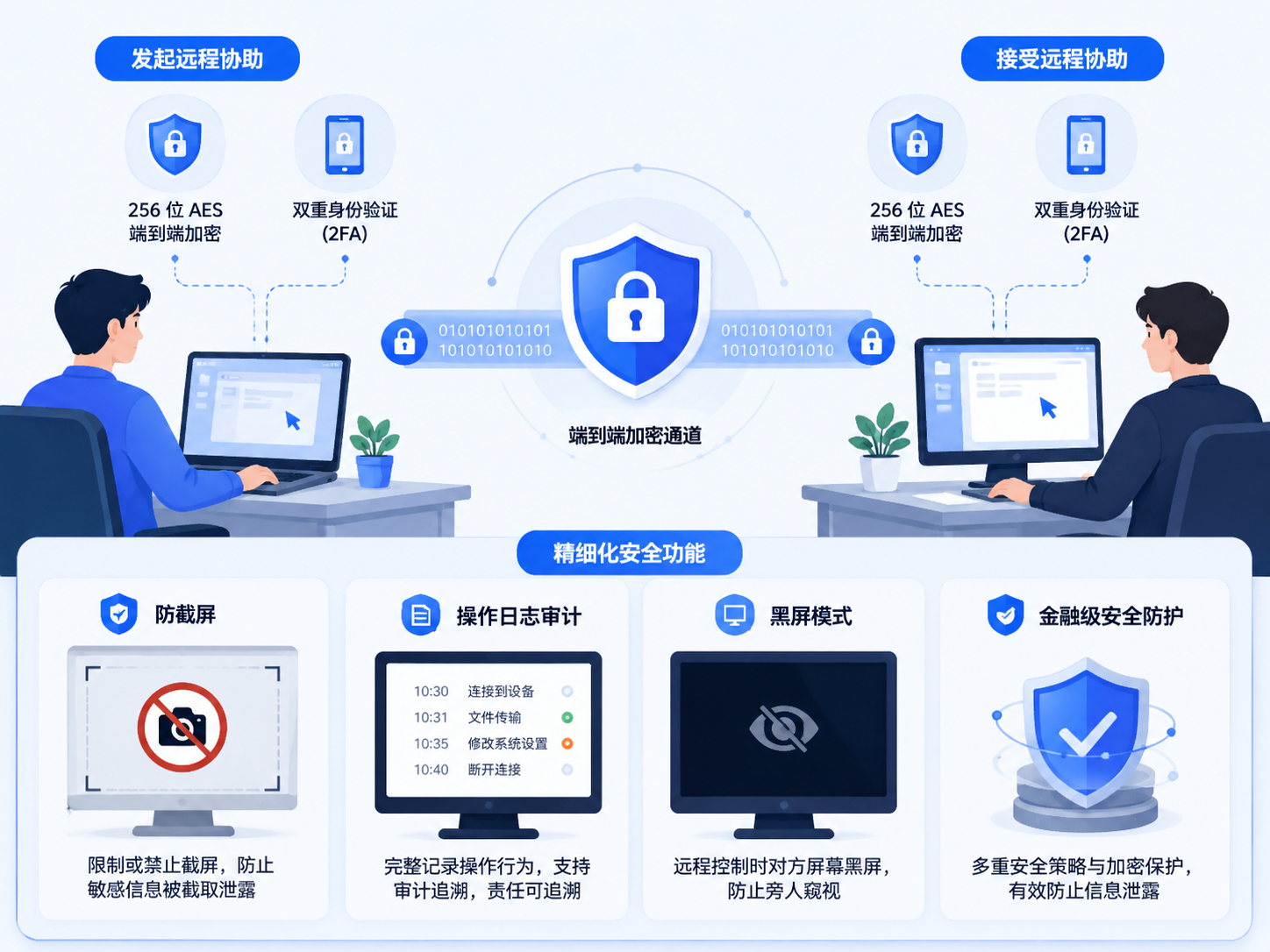 ToDesk对比TeamViewer哪个好用?主流远程控制软件深度测评