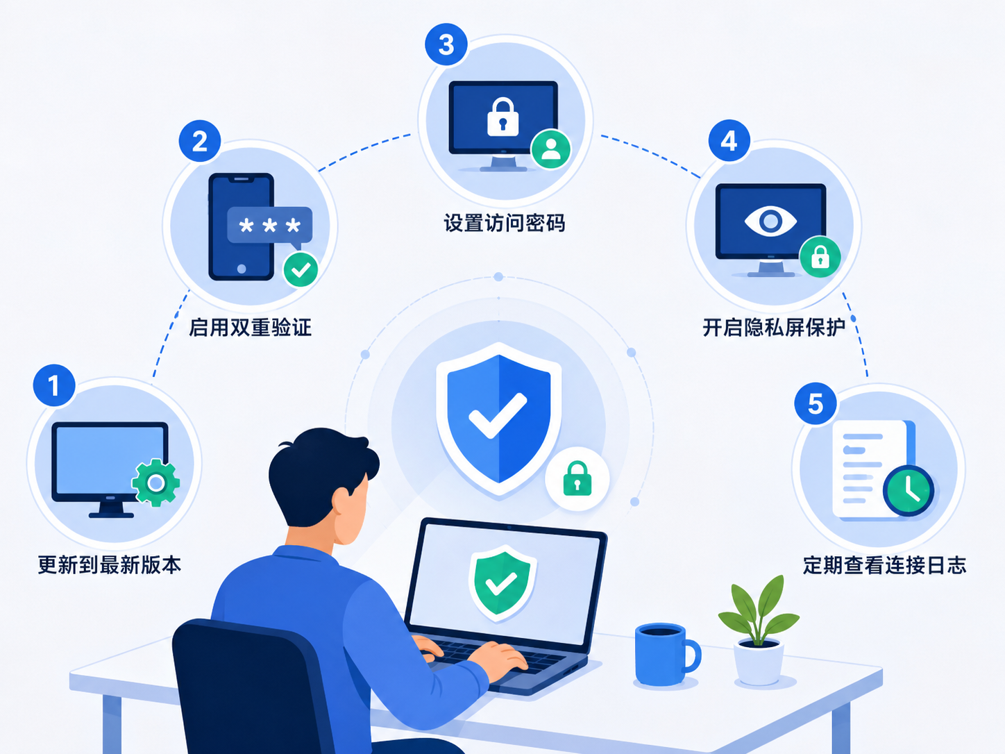 ToDesk安全吗？深度解析ToDesk隐私保护与远程连接安全机制